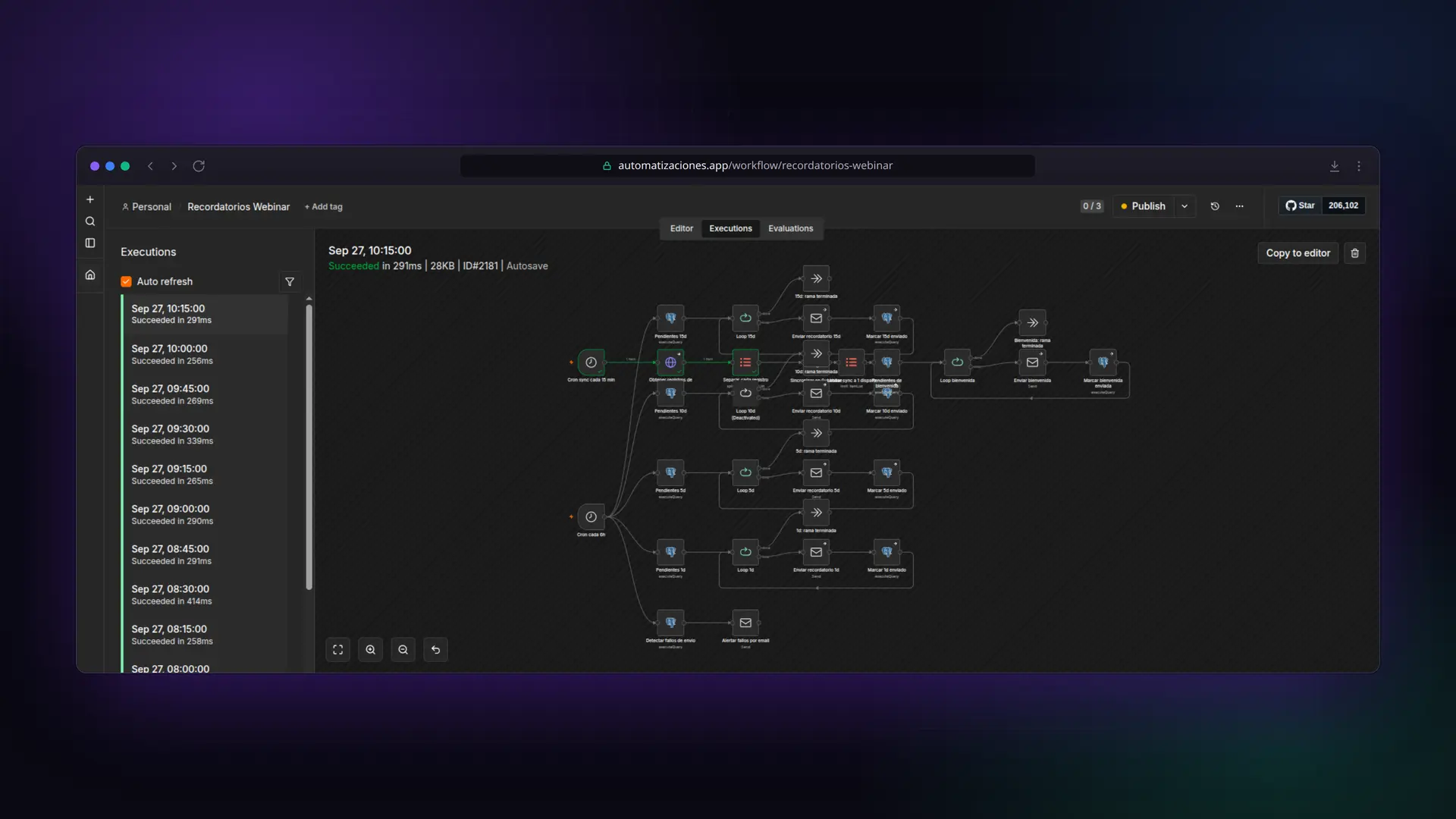 Workflow de recordatorios del webinar de ACM en el n8n self-hosted, con su historial de ejecuciones exitosas cada 15 minutos